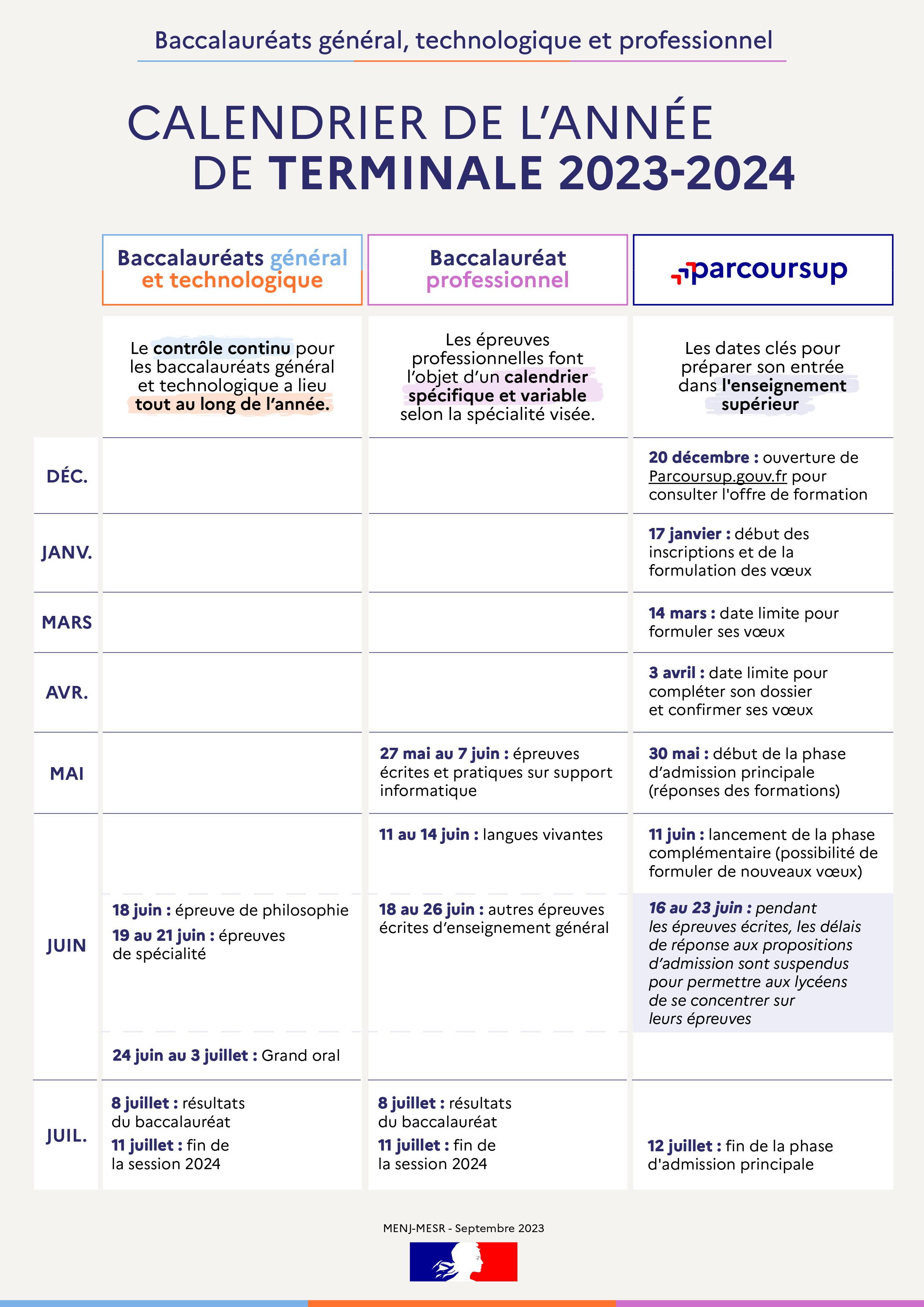 Calendrier de l'année de Terminale 2023-2024